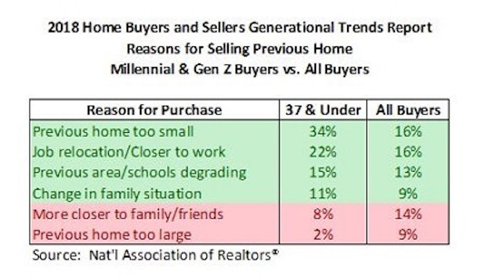 2018 Home Buyers and Sellers Trends Report CROP.jpg
