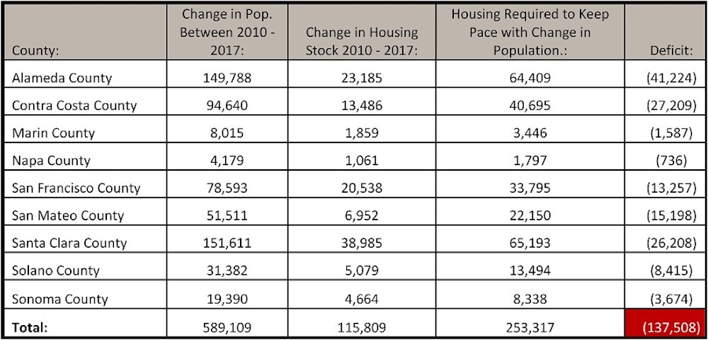 Pop and Housing Table.jpg
