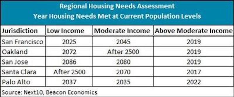 Regional Housing Needs Assessment Table.jpg